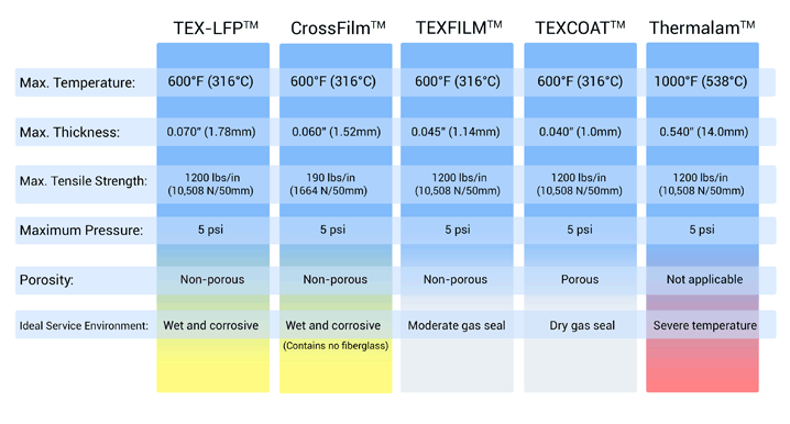 Expansion Joint Material Comparison Expansion Joint Material Comparison